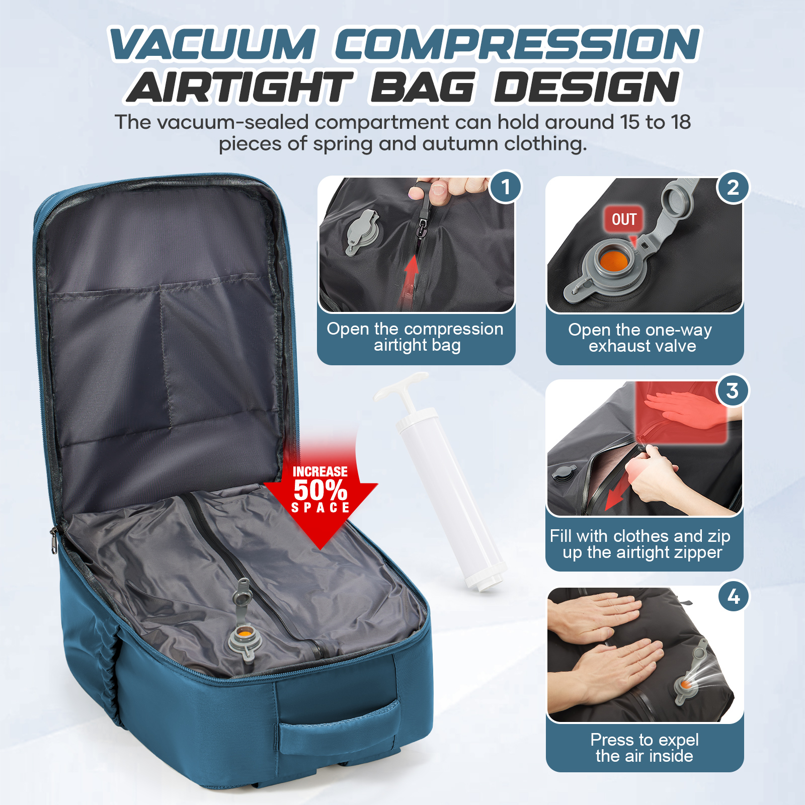 Mochila de viaje Ryanair Hand  - Canvas Backpack Casual reseña y precio